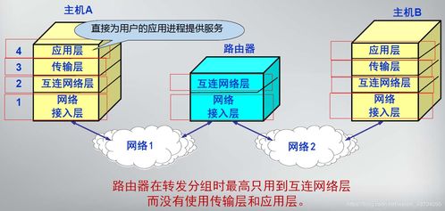 网络协议与计算机网络体系结构 从OSI到Java网络编程