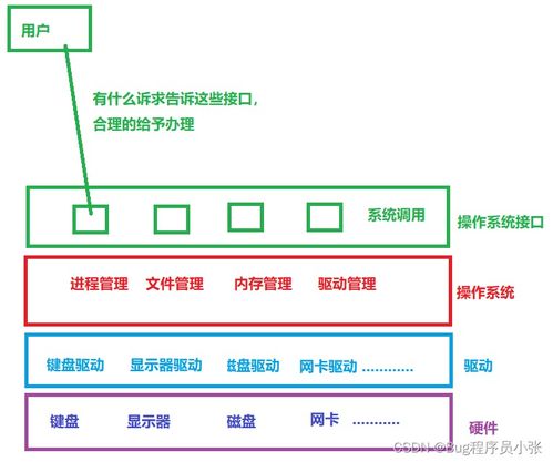 从冯·诺依曼结构到现代计算机系统服务 一个层层递进的演进历程