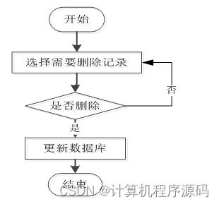 基于SSM框架的天津市为民律师事务所信息管理系统设计与实现