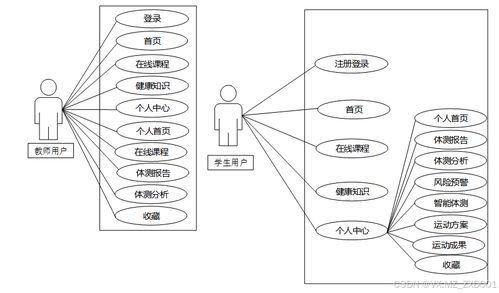 SSM大学生体质管理系统 设计与实现