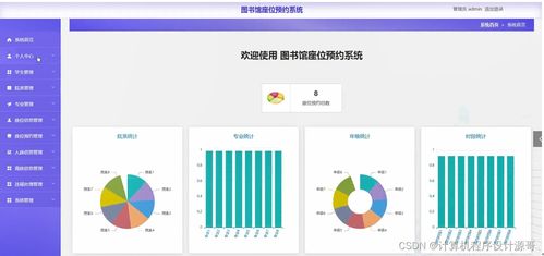 基于SSM框架的图书馆座位预约系统设计与实现