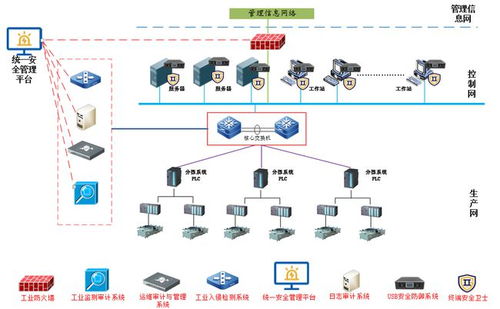 中烟工业云南某卷烟厂工控系统安全防护提升方案 构建智能化计算机系统服务新生态