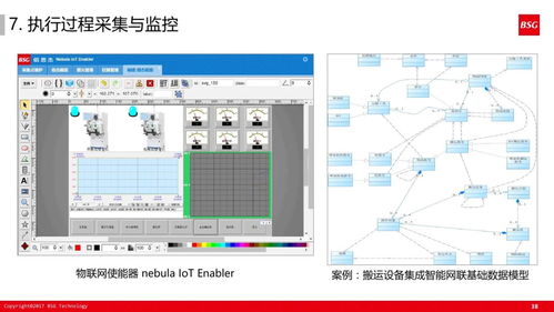 60张超干货PPT深度解读 计算机系统服务如何赋能精益体系下的智能工厂