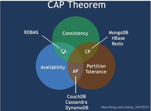 微服务架构在计算机系统服务中的创新应用