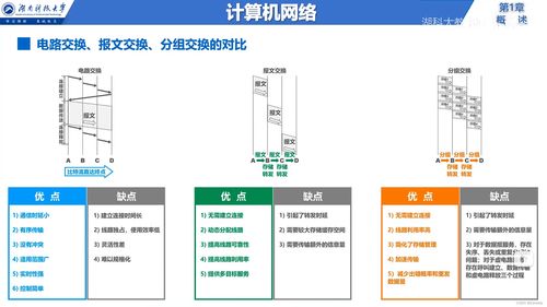 说在前面 信息服务 因特网 isp rfc技术文档 边缘与核心 交换方式 定义与分类 网络性能指标 计算机网络体系结构 章节小结