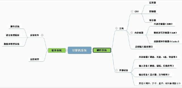 计算机系统 硬件与软件的协同艺术 |