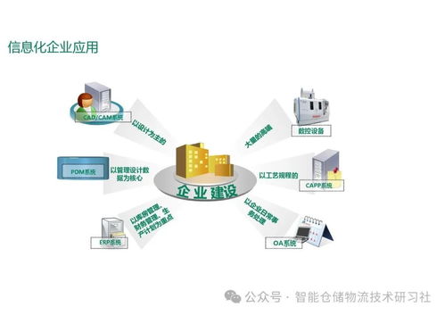 智能工厂MES系统总体解决方案 计算机系统服务的融合与实现